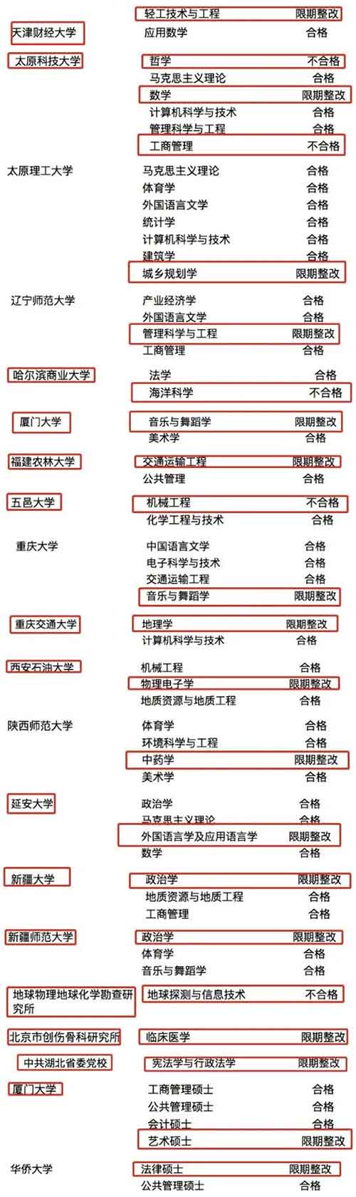 院校专业撤销名单.jpg