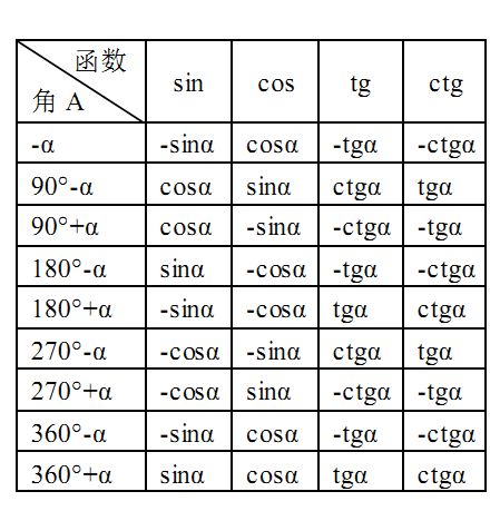 三角函数诱导公式.jpg
