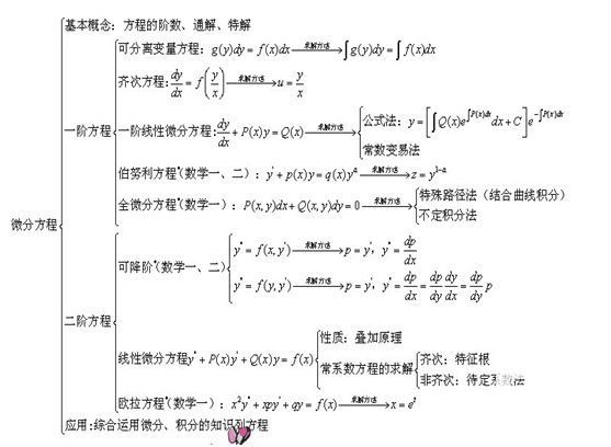 微分方程.jpg