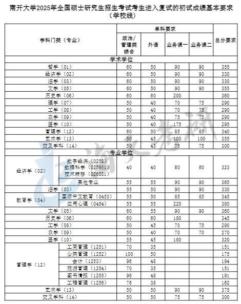 南开大学.jpg