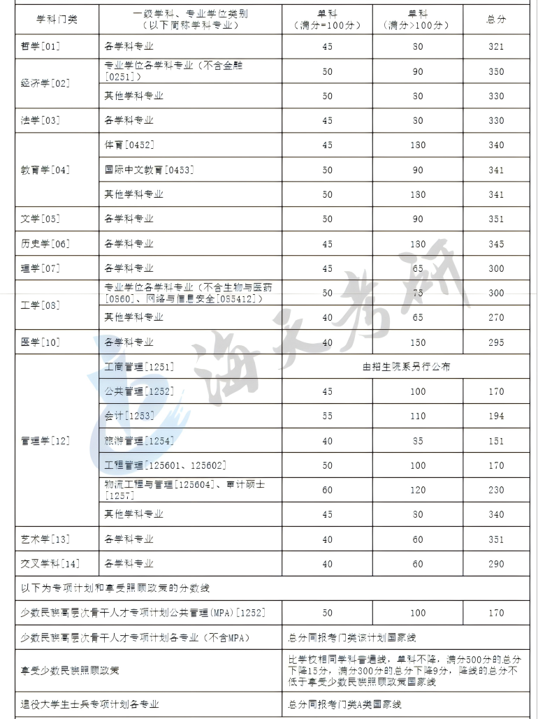 厦门大学.png