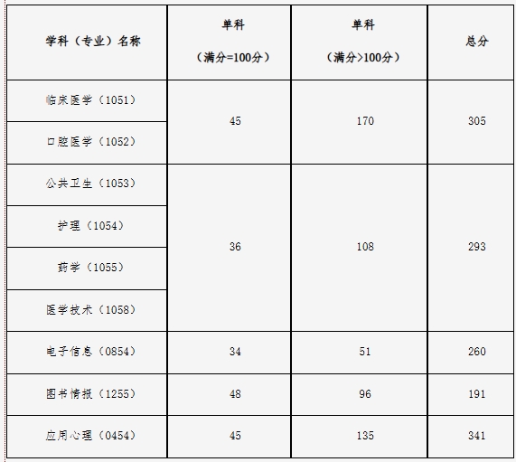 中国医科大学1.png 中国医科大学1.png